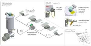 Bijur Delimon Multi-line Pump FZA08B12AB01 - 8 outlets - 230-260V / 400-460V - 215:1 - 15,0 Liter - inkl. Ultrasound level monitoring sensor