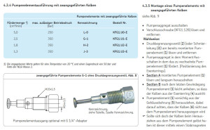 SKF Pump element - For progressiv pump KFG1 - 1,3-6...