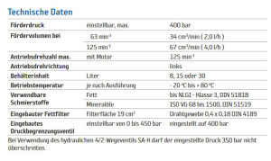 Bijur Delimon BMB01A02OC02 - Dual-line Pump BMB - 1 outlet - 230/400V - 30 liter - Manometer