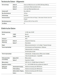 Bijur Delimon CLP-A2GXM - Cartridge lubrication Pump - 24VDC - max. 120 bar - Standard 400g Cartridge - Control unit - 2 Cable glands