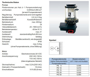 2029100002300 - BEKA MAX - Progressive Pump - For Oil - 24/230V AC - 4,0 kg Reservoir - Without control unit - Without Pump element