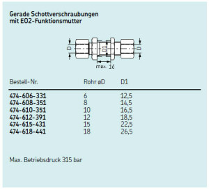 474-610-351 - Vogel / SKF Straight Bulkheads with EO2-union nut - for tube Ø 10 mm (d) - Steel galvanized
