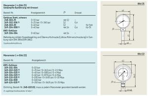 248-602.25 - Vogel / SKF Pressure gauge - Indicator...