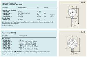 169-106-020 - Vogel / SKF Pressure gauge - Indicator...