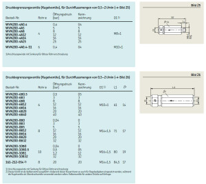 WVN200-10E6 - Vogel / SKF Pressure limiting valve, adjustable - G 1/4 - Max. 40 bar - Adjustment range: 1-6 bar - Sealing: NBR