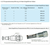 KFG1.U0 - Vogel / SKF Pump element - For progressiv Pump KFG1 - 6 cm³/Min. - With spring-returned piston