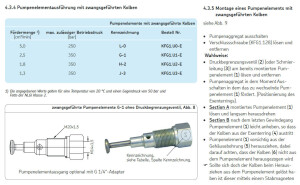 KFG1.U0-E - Vogel / SKF Pump element - For progressiv Pump KFG1 - 6 cm³/Min. - With positively driven piston