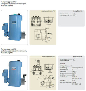 774-110-0003 - Vogel / SKF Progressive Pump FK1/15U21M04/2/200/0/0001AF07 - 230/400 Volt - 15 kg - With level monitoring - With pressure limiting valve - With 2 PE - Without pressure gauge