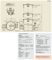 774-160-0001 - Vogel / SKF Progressive Pump FK1/60U21M04/1/200/0/0001AF07 - 230/400 Volt - 30 kg - With level monitoring - With pressure limiting valve - With 1 PE - Without pressure gauge