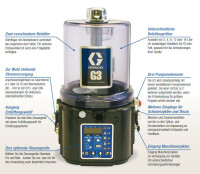 96G000-V - Graco Progressive Pump G3 - For Oil and Grease - 2,0 Liter - With/Without control unit